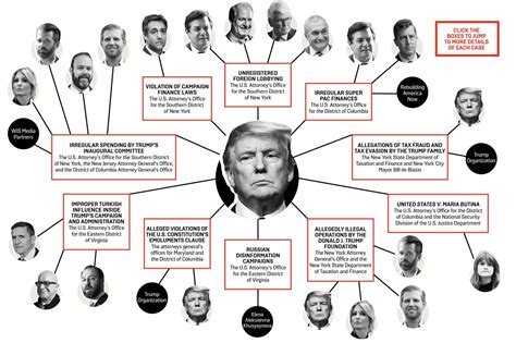 Empire State Weekly: Breaking down presidential indictment